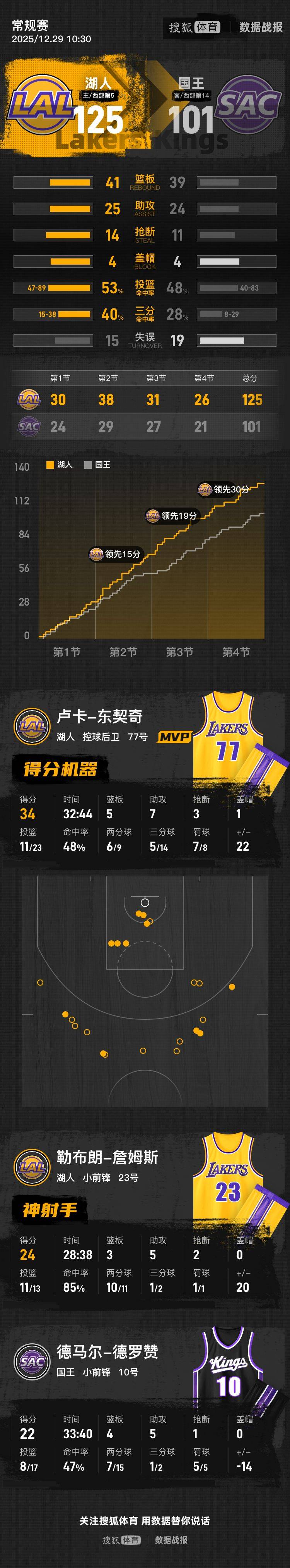 开云体育app-离谱！新奥尔良鹈鹕关键时刻官宣签约风云突变菲尼克斯太阳今晨调整名单，洛杉矶湖人外线爆发备战法甲