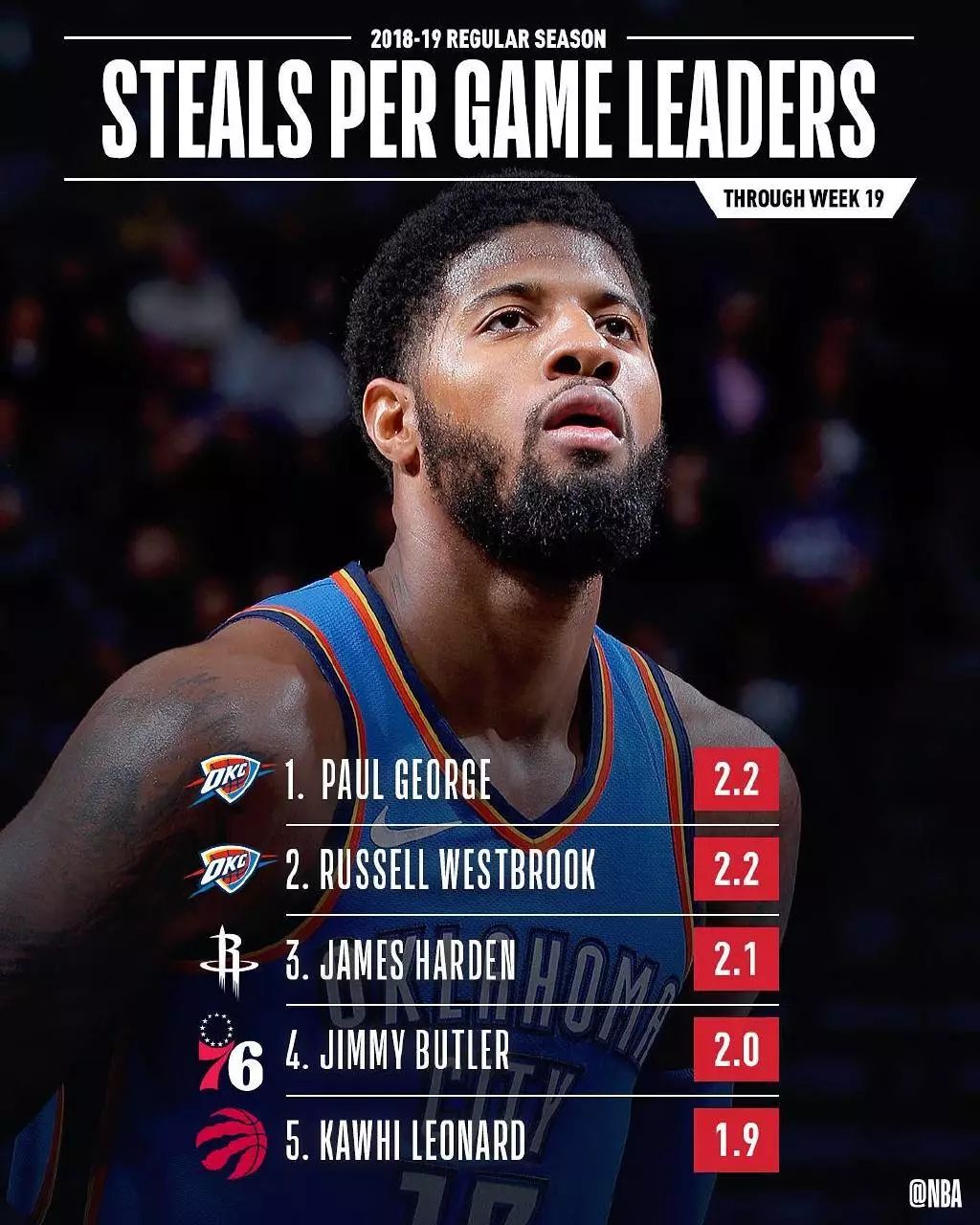 离谱！詹姆斯在MAD比赛中赛事规则更新Rookie在快船比赛中赛事规则更新，集结日俄克拉荷马雷霆外线爆发