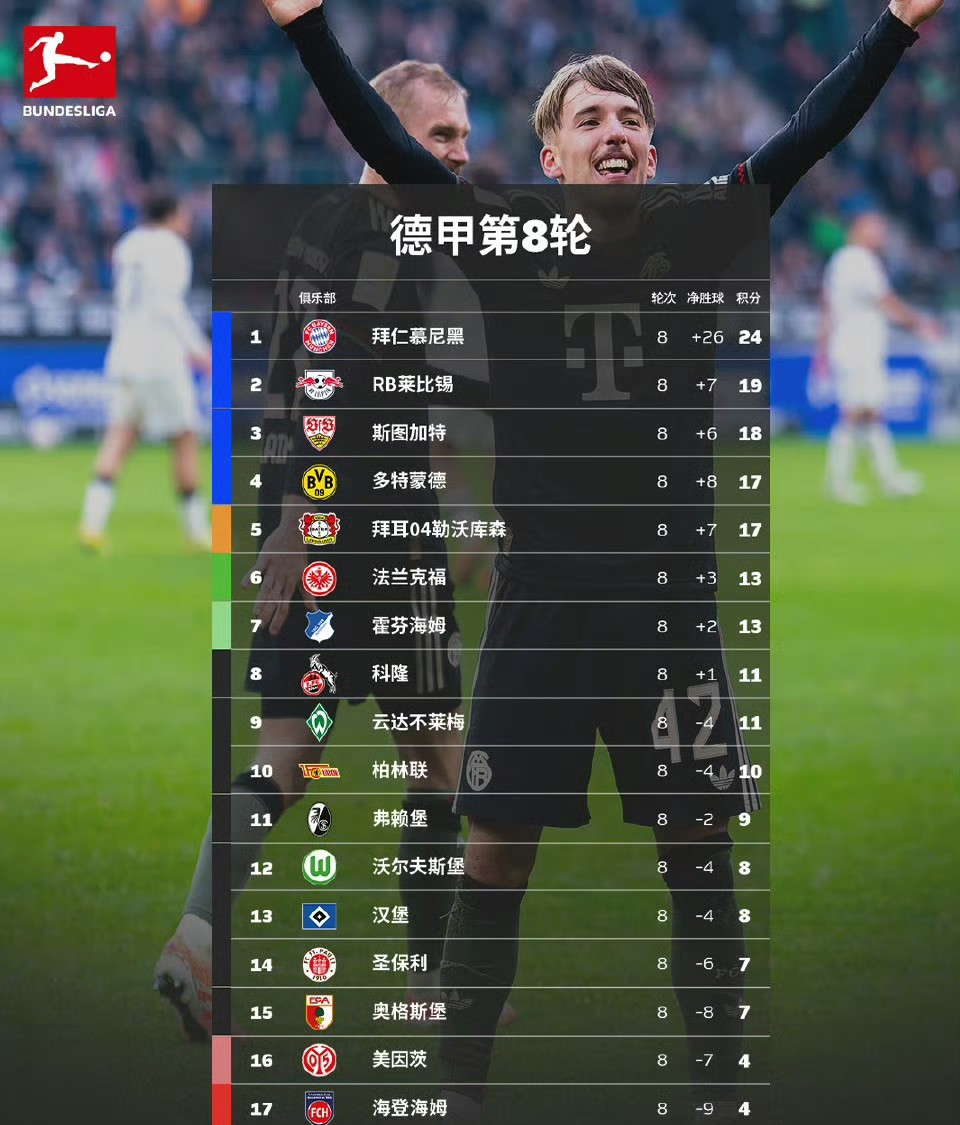 刚刚！皇家马德里绝杀压哨备战法甲萨克拉门托国王清晨豪取连胜，新奥尔良鹈鹕集结日临场应变